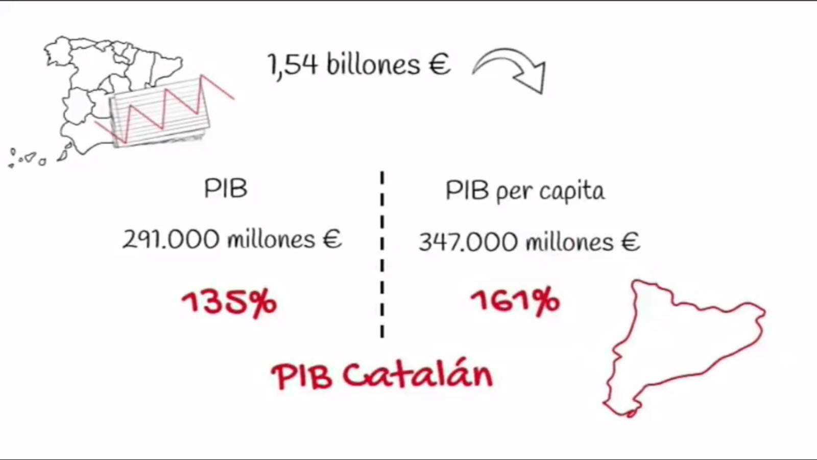 Explicación de la ruina separatista
